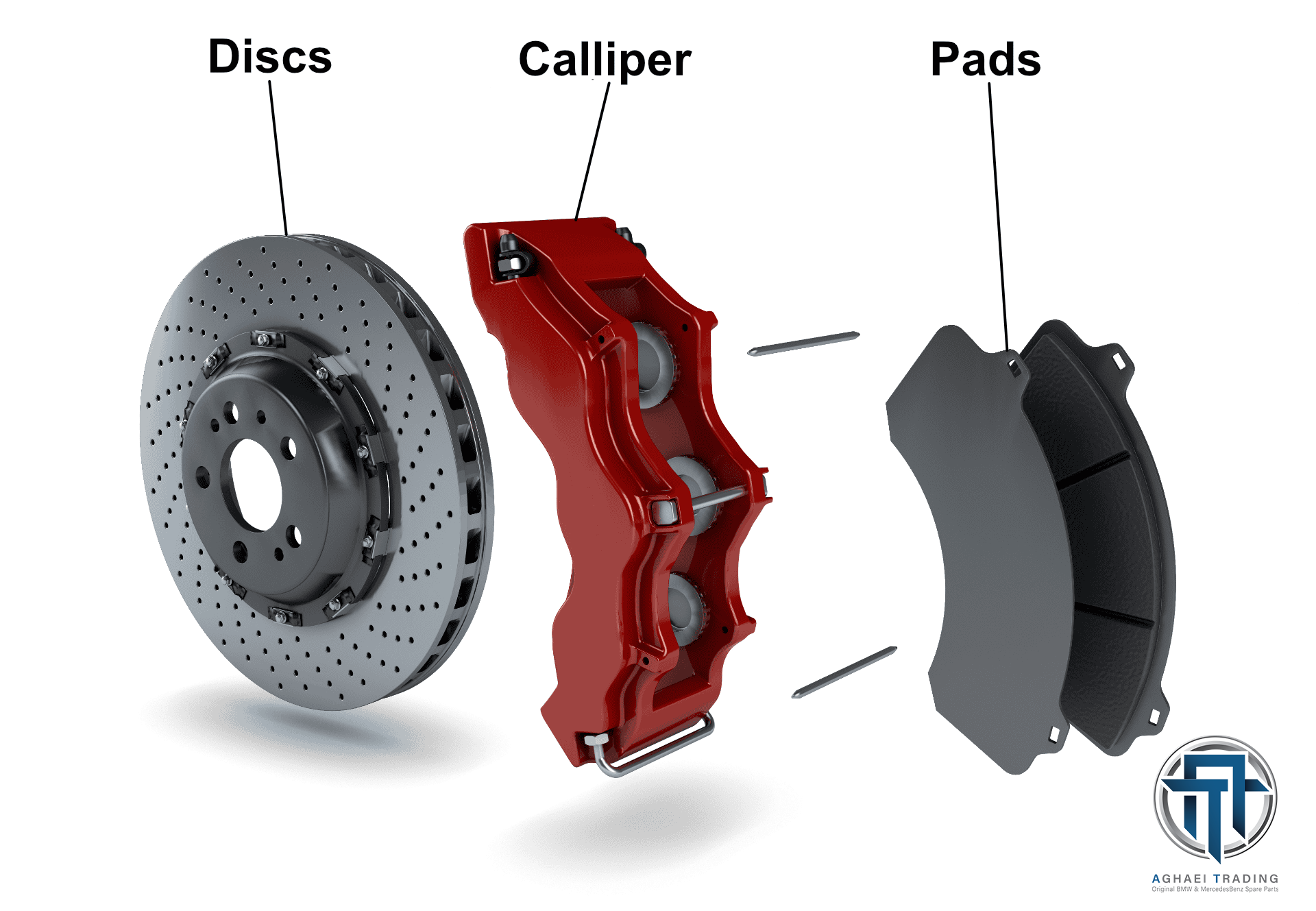 تقویت سیستم ترمز BMW | بازرگانی آقایی