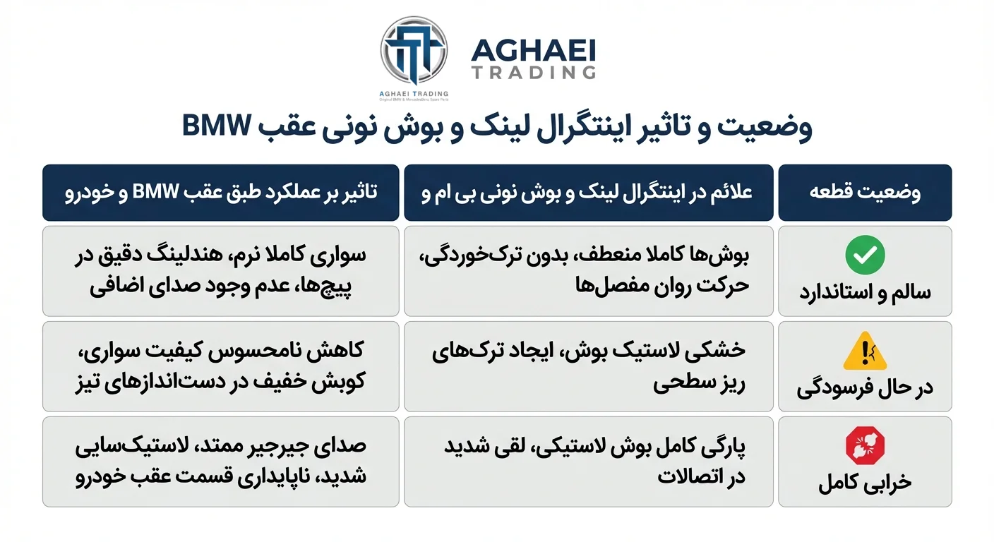 اینتگرال لینک (Integral Link): قطعه کوچک با خرابی شایع